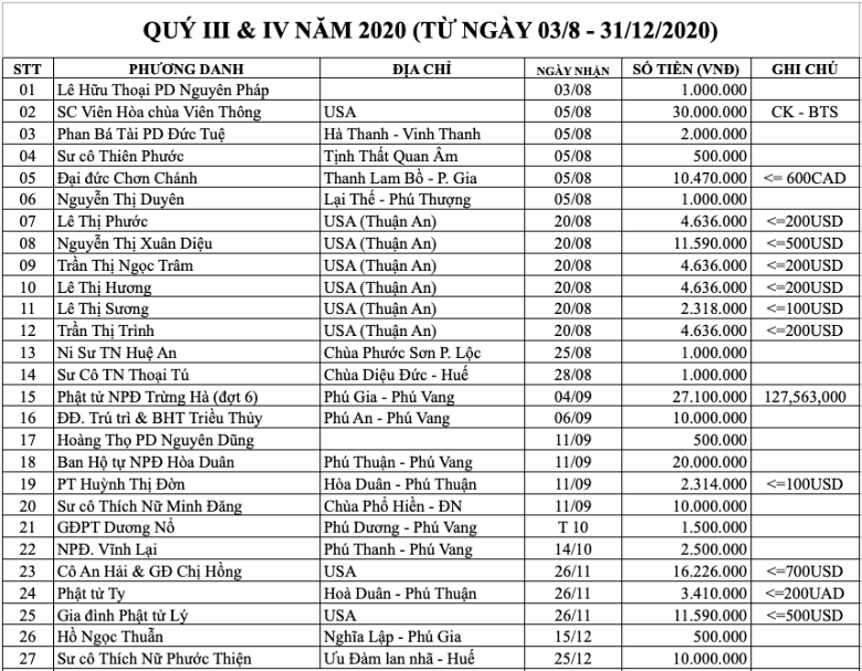 Cuối 2020